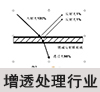 增透處理行業(yè)